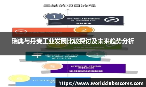 瑞典与丹麦工业发展比较探讨及未来趋势分析